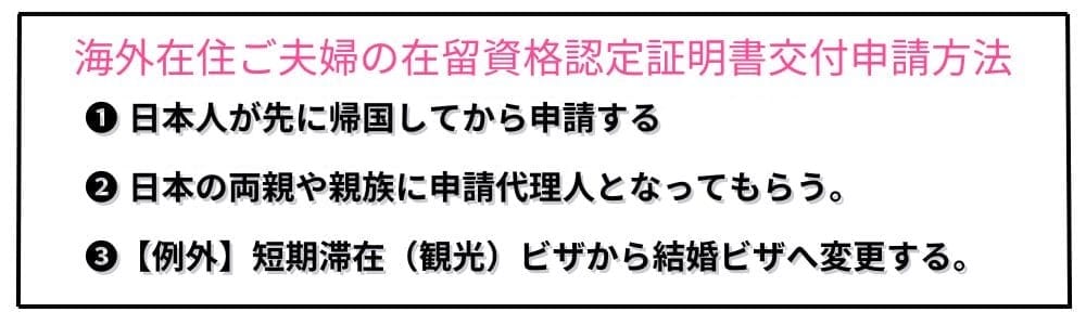 海外在住ご夫婦の在留資格認定証明書交付申請方法