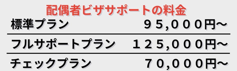 配偶者ビザ料金